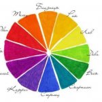 Цветовой спектр знаков зодиака