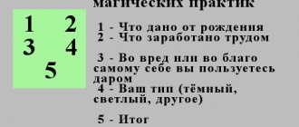 расклад таро руны магические способности