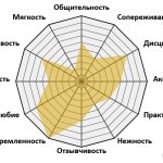 Женщина Скорпион-Лошадь: Характерные черты